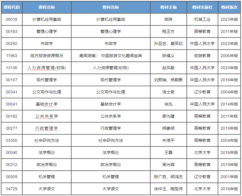 行政管理