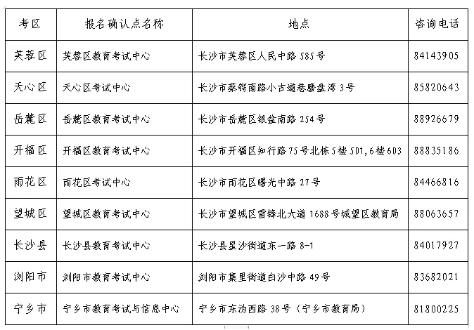 长沙市2024年成考报名确认点信息