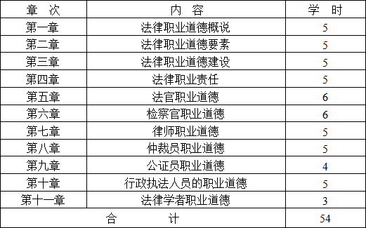 法律职业道德自考大纲湖南省高等教育自学考试课程大纲