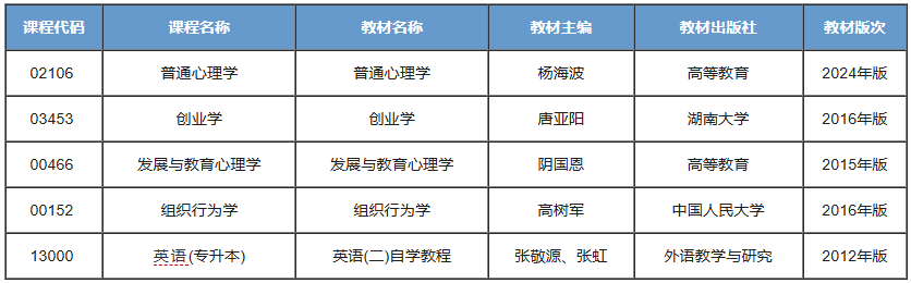 应用心理学