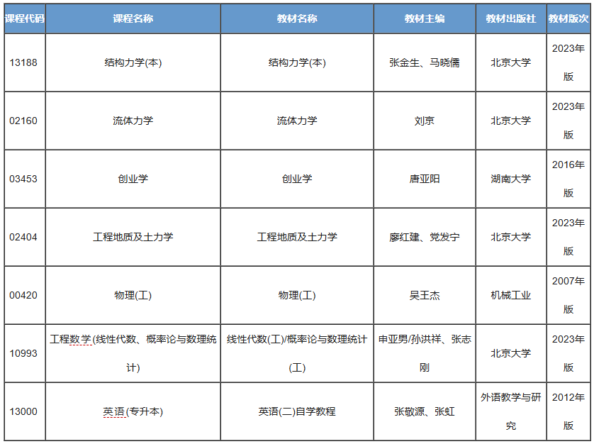 水利水电工程