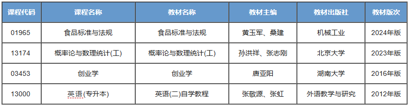 食品科学与工程
