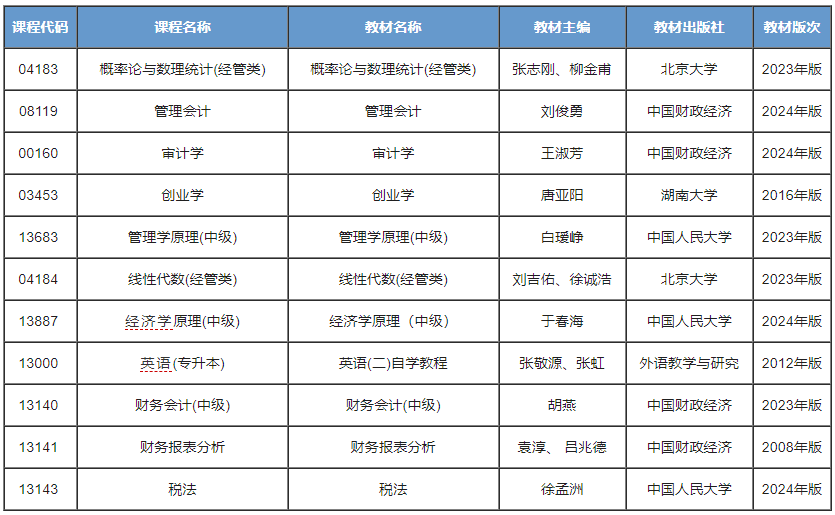 会计学