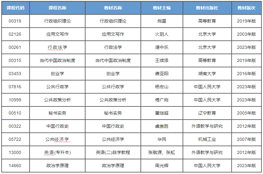 行政管理