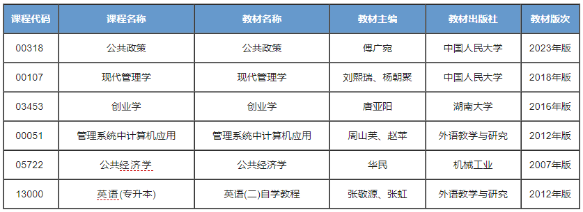 交通管理