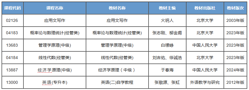 会展经济与管理