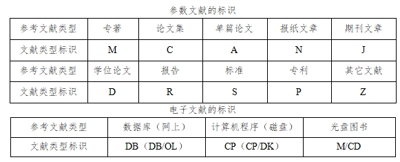 湖南师范大学自考本科生毕业论文撰写规范